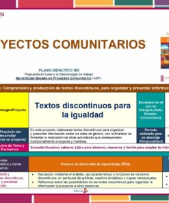 Un cartel educativo que recoge proyectos comunitarios enfocados en la igualdad, dirigido a estudiantes de 6° Grado de Primaria. Incluye secciones como justificación del proyecto, producto final, objetivos, competencias y procesos de desarrollo. Hay imágenes de libros, estudiantes y una familia en una computadora.

Programa Analítico Primaria 6° Grado (Todos los Campos Formativos) 2023 - 2024