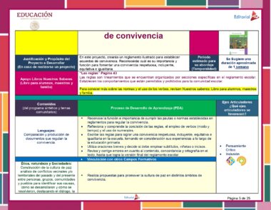 Imagen de un colorido documento educativo que describe un proyecto titulado "de convivencia" dirigido a alumnos de 6° de Primaria. Esta edición del Programa Analítico 6° Primaria (Planeación Octubre 2023) incluye secciones sobre justificación, contenidos educativos, procesos de aprendizaje y evaluación, con logotipos y referencias de libros.
