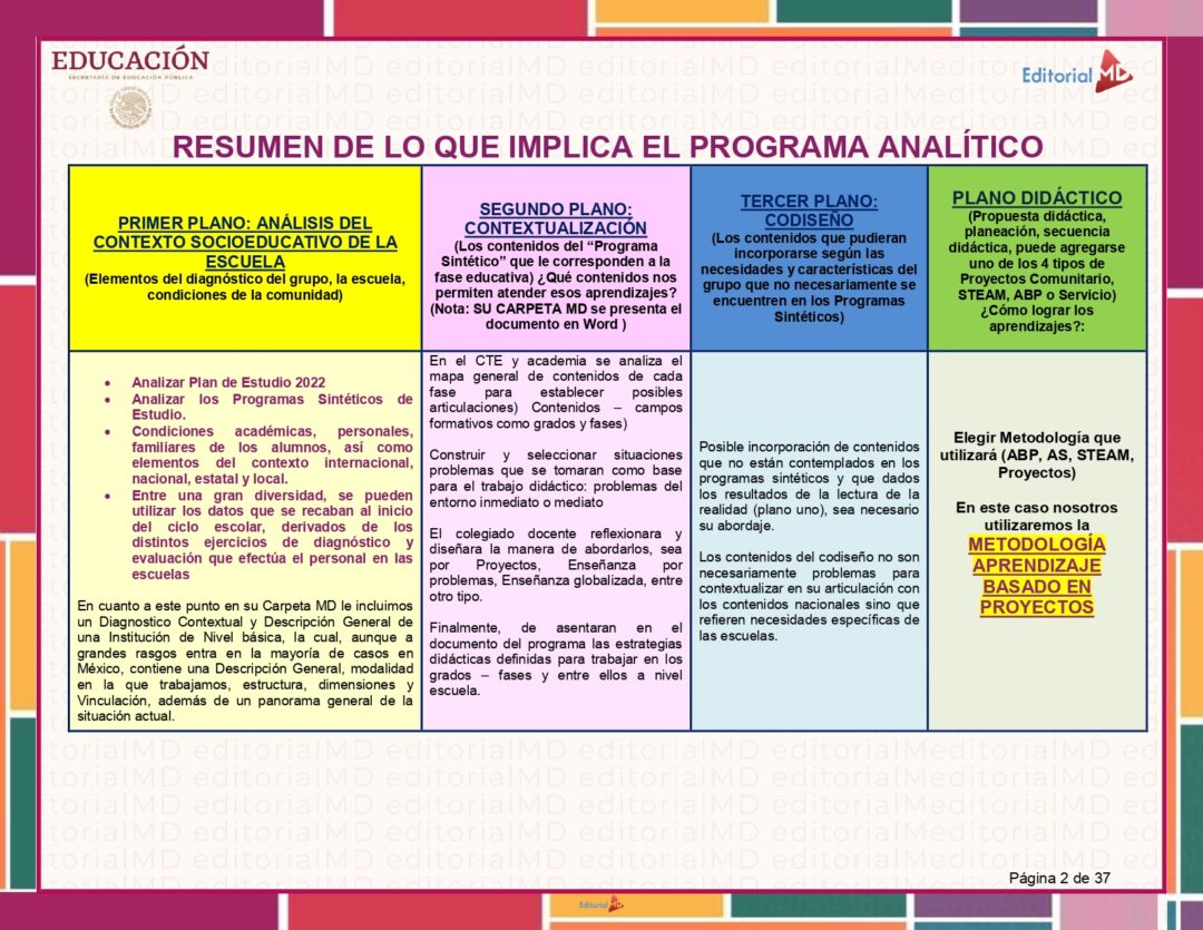 Descargar Programa Analitico Primaria 2023 2024