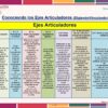 Programa Analitico Editorial MD 2023 Secundaria y Telesecundaria page 0004