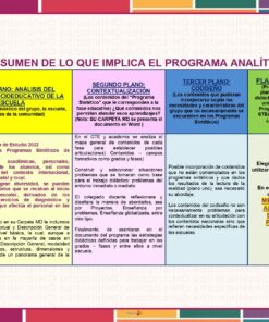 Programa Analitico Editorial MD 2023 Secundaria y Telesecundaria page 0010