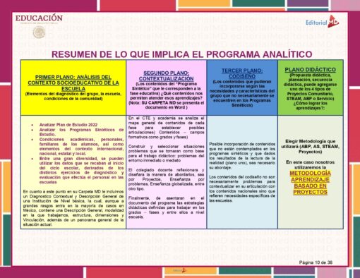 Programa Analitico Editorial MD 2023 Secundaria y Telesecundaria page 0010