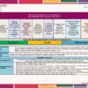 Programa Analitico Editorial MD 2023 Secundaria y Telesecundaria page 0016