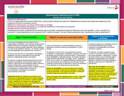 Programa Analitico Educacion Fisica 1° Editorial MD page 0006