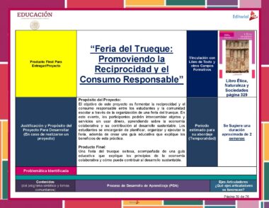 Diapositiva de presentación titulada "Programa Analítico de Formación Cívica y Ética 3° Grado NEM Ciclo Escolar 2024 – 2025: Feria del Trueque para Fomentar la Reciprocidad y el Consumo Responsable". Incluye secciones sobre objetivos del proyecto, justificación, expectativas de aprendizaje en Formación Cívica y Ética y conexiones interdisciplinarias, presentadas con un diseño codificado por colores.
