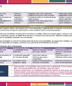 Estudio sobre la inclusión en el ámbito educativo, centrado en el Programa Analítico de Formación Cívica y Ética para 3° Grado del Ciclo Escolar 2024 – 2025. Incluye un esquema con objetivos, temas y recursos, detallando los resultados y una guía para mejorar la visibilidad. del documental mencionado. Página de un libro educativo.