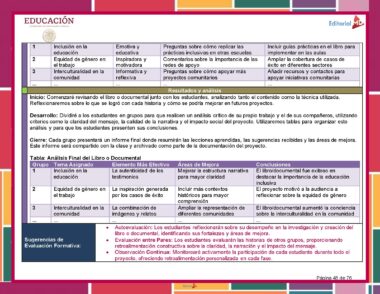 Estudio sobre la inclusión en el ámbito educativo, centrado en el Programa Analítico de Formación Cívica y Ética para 3° Grado del Ciclo Escolar 2024 – 2025. Incluye un esquema con objetivos, temas y recursos, detallando los resultados y una guía para mejorar la visibilidad. del documental mencionado. Página de un libro educativo.