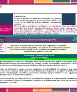 Una diapositiva de presentación con cuadros de texto con encabezados rojos y rosados que muestran un proyecto comunitario, sus objetivos y proceso de desarrollo, con logotipos y elementos decorativos. El texto en español resalta temas educativos como el Programa Analítico de Formación Cívica y Ética 3° Grado NEM para el Ciclo Escolar 2024 – 2025.