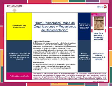 La diapositiva de presentación educativa, titulada "Ruta Democrática", está diseñada para el 3° Grado NEM Formación Cívica y Ética y describe un proyecto sobre organizaciones y mecanismos de representación en México. Abarca justificación, objetivos, resultados de productos, actividades y una propuesta de mapa curricular alineado con el Programa Analítico de Formación Cívica y Ética 3° Grado NEM Ciclo Escolar 2024 – 2025.