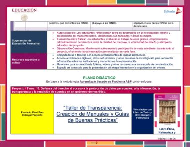 Nombre del producto: Programa Analítico de Formación Cívica y Ética 3° Grado NEM Ciclo Escolar 2024 – 2025 Oración reescrita: El Programa Analítico de Formación Cívica y Ética para 3° Grado NEM en el Ciclo Escolar 2024 – 2025 proporciona un diagrama educativo para proyectos aprendizaje centrado en la democracia, incluidas sugerencias de evaluación, materiales de recursos y pasos de planificación. Incluye gráficos y texto que explican la participación de los estudiantes en las ONG, los métodos de evaluación entre pares y los principios democráticos.
