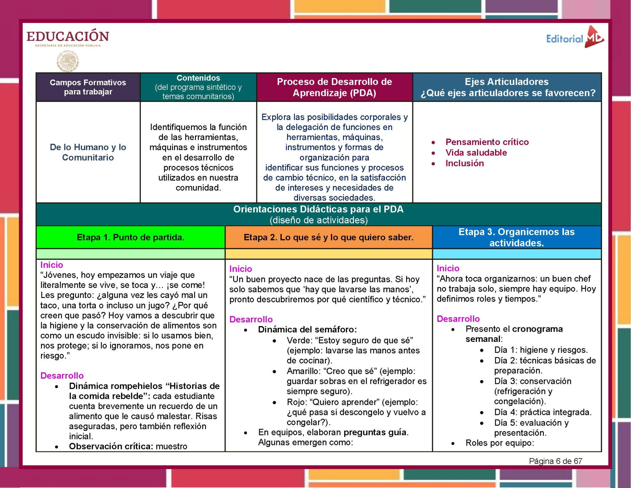 Programa Analítico Tecnología Conservación Alimentos 1° Grado SECUNDARIA (NEM 2025 – 2026) 11 Tabla de planificación educativa: campos de formación, contenidos, etapas del proceso de aprendizaje, ejes articuladores y orientaciones didácticas para la educación inicial, incluyendo actividades específicas para cada etapa.