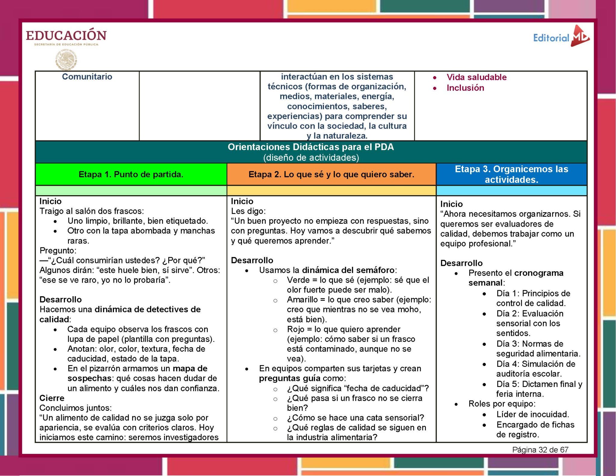 Programa Analítico Tecnología Conservación Alimentos 1° Grado SECUNDARIA (NEM 2025 – 2026) 6 Gráfico educativo a todo color en español en el que se esbozan estrategias de enseñanza. Incluye secciones para etapas de actividad, objetivos y pasos de desarrollo, además de viñetas y texto en color para aspectos como "Vida saludable" e "Inclusión".