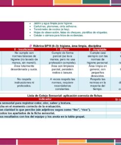 Programa Analítico Tecnología Conservación Alimentos 1° Grado SECUNDARIA (NEM 2025 – 2026) 15 Rúbrica en español que evalúa la higiene y la limpieza, con categorías: higiene personal y área limpia, y criterios de 0 (insuficiente) a 3 (excelente). A continuación se incluye una lista de comprobación para la aplicación de la ficha sensorial.