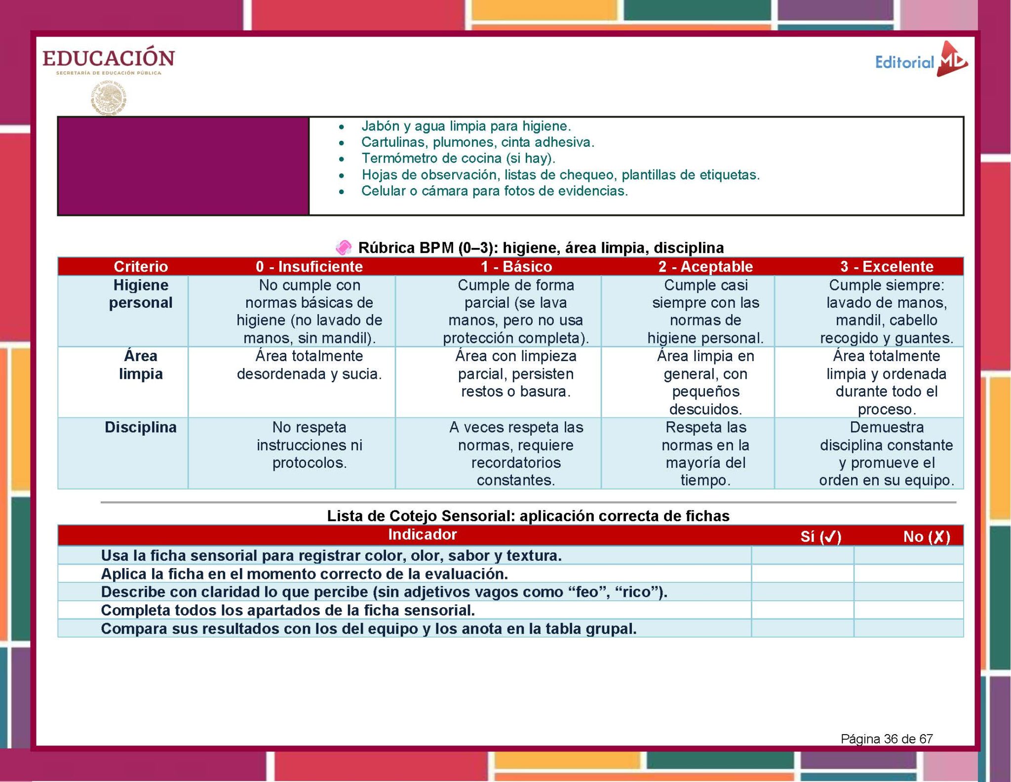 Programa Analítico Tecnología Conservación Alimentos 1° Grado SECUNDARIA (NEM 2025 – 2026) 4 Rúbrica en español que evalúa la higiene y la limpieza, con categorías: higiene personal y área limpia, y criterios de 0 (insuficiente) a 3 (excelente). A continuación se incluye una lista de comprobación para la aplicación de la ficha sensorial.