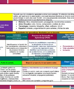 Una colorida tabla didáctica en español resume las estrategias de enseñanza, las actividades de aprendizaje y los objetivos. Las secciones están codificadas por colores e incluyen títulos, viñetas y breves descripciones de conceptos pedagógicos.