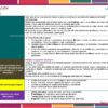 Programa Analítico Tecnología Diseño Gráfico 1° SECUNDARIA (NEM 2026 – 2027) 15 Página de planificación de la lección en español con secciones sobre los objetivos del proyecto, la situación y el desafío, el producto central, las conexiones interdisciplinarias y una situación de aprendizaje propuesta sobre los colores y las emociones. Incluye bloques de color y texto destacado.