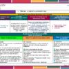Programa Analítico Tecnología Diseño Gráfico 1° SECUNDARIA (NEM 2026 – 2027) 16 Programa Analítico Tecnología Diseño Gráfico 1° SECUNDARIA (NEM 2025-2026): colorido cartel educativo en español, con etapas y objetivos, tablas con encabezados, descripciones y viñetas sobre contenido, proceso, articulación y el rol de la Tecnología.