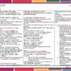 Programa Analítico Tecnología Diseño Gráfico 1° SECUNDARIA (NEM 2026 – 2027) 14 Una guía de actividades educativas en español muestra coloridas secciones numeradas, viñetas y consejos, centrados en el aprendizaje de los colores y las emociones a través de ejercicios en grupo y tareas creativas.