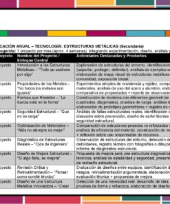 Programa Analítico Tecnología Estructuras Metálicas 1° SECUNDARIA (NEM 2025 – 2026) 13 Programa Analitico Tecnologia 1° Editorial MD Estructuras Metalicas Pagina 005
