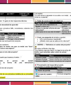 Programa Analítico Tecnología Estructuras Metálicas 1° SECUNDARIA (NEM 2025 – 2026) 14 Programa Analitico Tecnologia 1° Editorial MD Estructuras Metalicas Pagina 011