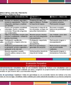 Programa Analítico Tecnología Estructuras Metálicas 1° SECUNDARIA (NEM 2025 – 2026) 10 Programa Analitico Tecnologia 1° Editorial MD Estructuras Metalicas Pagina 124