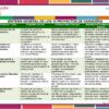 Programa Analítico Tecnología – GANADERÍA 1° Grado SECUNDARIA (NEM 2025 – 2026) 12 Programa Analitico Tecnologia 1° Editorial MD Ganaderia Pagina 05