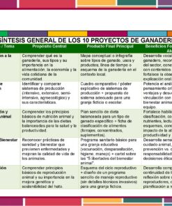 Programa Analítico Tecnología – Énfasis en Ganadería 1° de Secundaria | NEM 2025–2026 12 Programa Analitico Tecnologia 1° Editorial MD Ganaderia Pagina 05