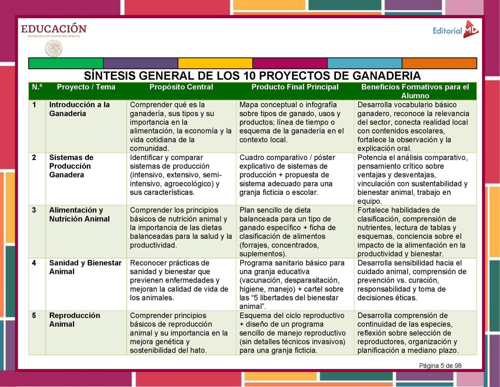 Programa Analítico Tecnología – Énfasis en Ganadería 1° de Secundaria | NEM 2025–2026 2 Programa Analítico Tecnología – Énfasis en Ganadería 1° de Secundaria | NEM 2025–2026 - Image 2