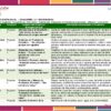 Programa Analítico Tecnología – GANADERÍA 1° Grado SECUNDARIA (NEM 2025 – 2026) 13 Programa Analitico Tecnologia 1° Editorial MD Ganaderia Pagina 07