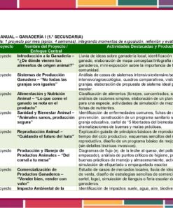Programa Analítico Tecnología – Énfasis en Ganadería 1° de Secundaria | NEM 2025–2026 13 Programa Analitico Tecnologia 1° Editorial MD Ganaderia Pagina 07