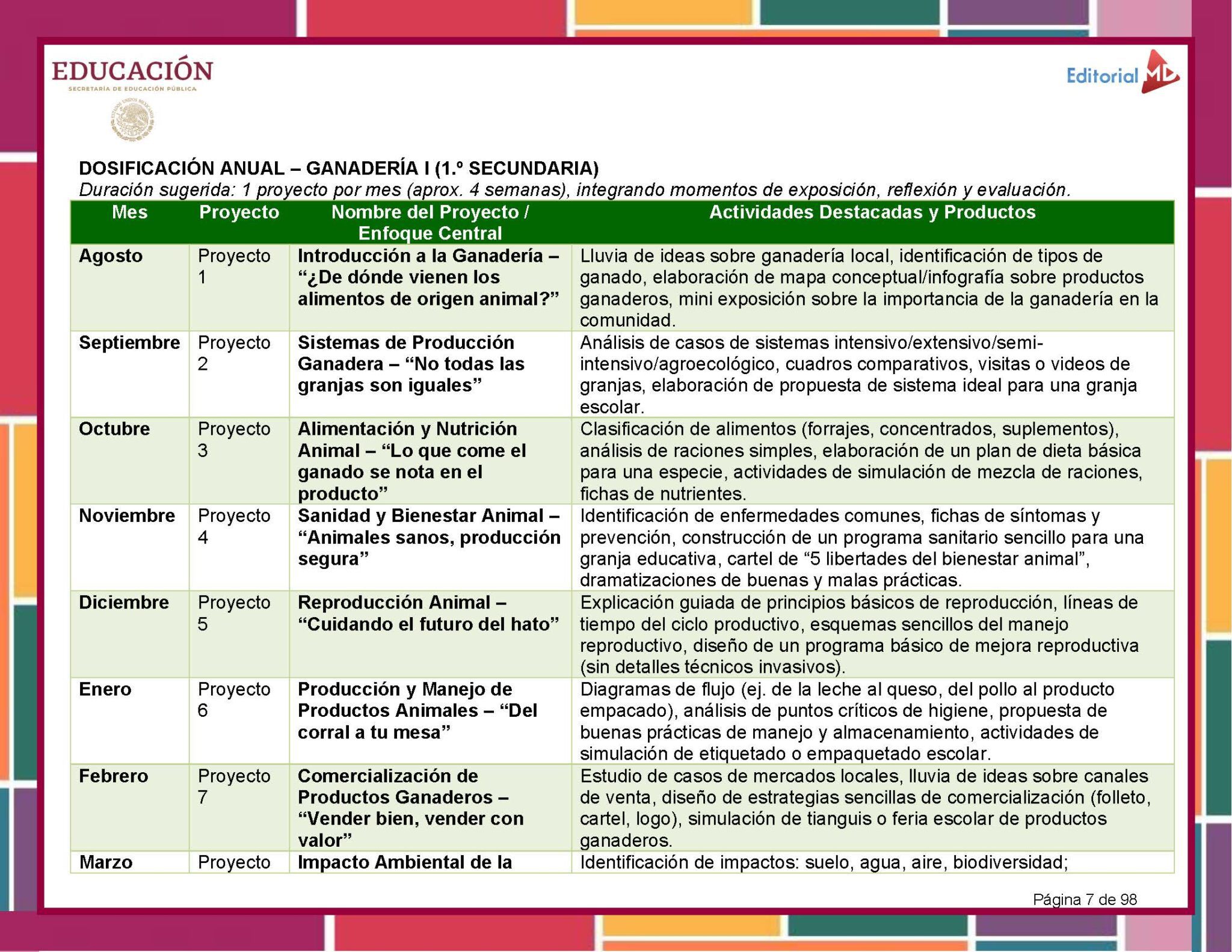 Programa Analítico Tecnología – Énfasis en Ganadería 1° de Secundaria | NEM 2025–2026 3 Programa Analítico Tecnología – Énfasis en Ganadería 1° de Secundaria | NEM 2025–2026 - Image 3
