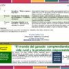 Programa Analítico Tecnología – GANADERÍA 1° Grado SECUNDARIA (NEM 2025 – 2026) 14 Programa Analitico Tecnologia 1° Editorial MD Ganaderia Pagina 08