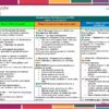 Programa Analítico Tecnología – GANADERÍA 1° Grado SECUNDARIA (NEM 2025 – 2026) 15 Programa Analitico Tecnologia 1° Editorial MD Ganaderia Pagina 16