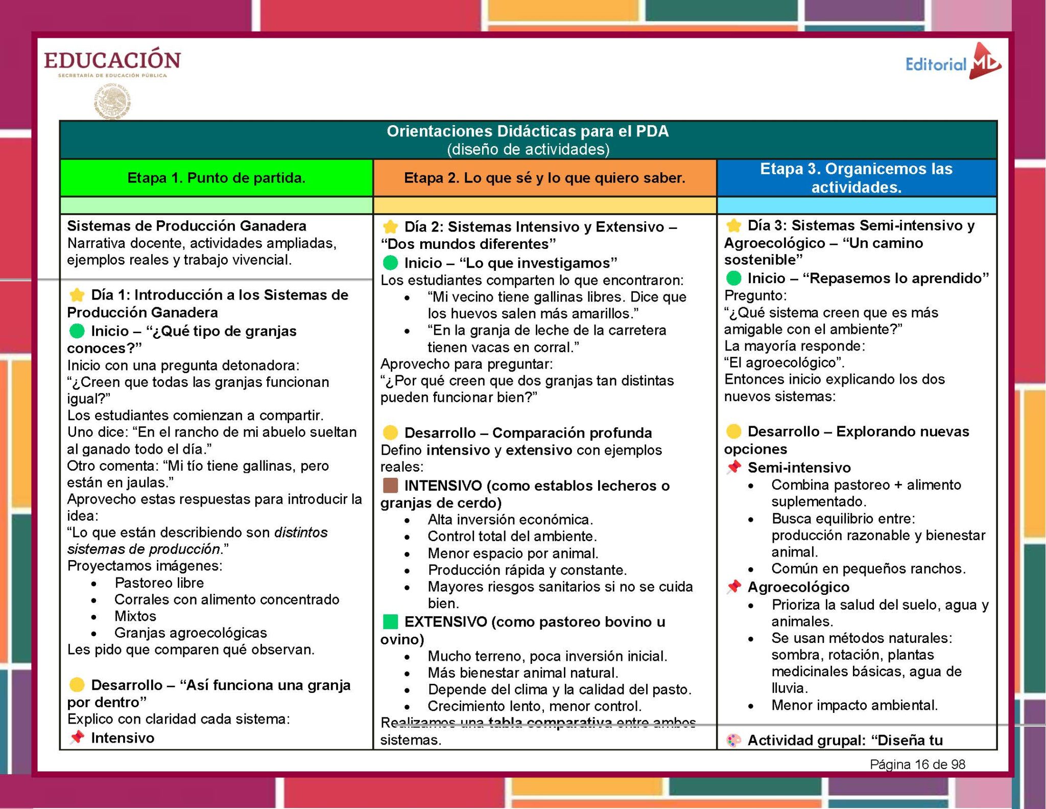 Programa Analítico Tecnología – Énfasis en Ganadería 1° de Secundaria | NEM 2025–2026 5 Programa Analítico Tecnología – Énfasis en Ganadería 1° de Secundaria | NEM 2025–2026 - Image 5