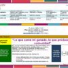 Programa Analítico Tecnología – GANADERÍA 1° Grado SECUNDARIA (NEM 2025 – 2026) 16 Programa Analitico Tecnologia 1° Editorial MD Ganaderia Pagina 21
