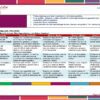 Programa Analítico Tecnología – GANADERÍA 1° Grado SECUNDARIA (NEM 2025 – 2026) 19 Programa Analitico Tecnologia 1° Editorial MD Ganaderia Pagina 47