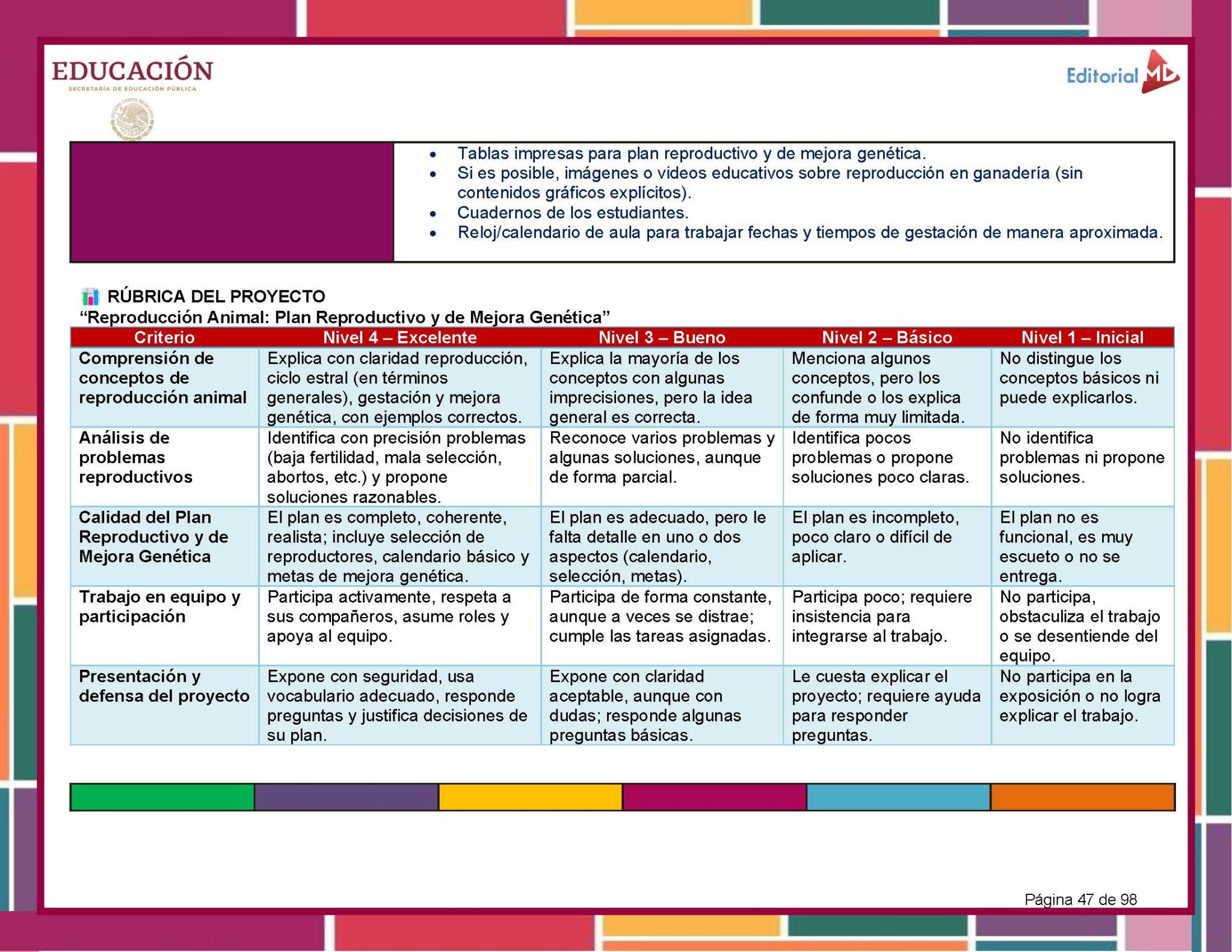 Programa Analítico Tecnología – Énfasis en Ganadería 1° de Secundaria | NEM 2025–2026 9 Programa Analítico Tecnología – Énfasis en Ganadería 1° de Secundaria | NEM 2025–2026 - Image 9