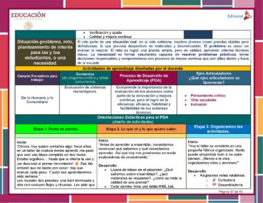 Programa Analítico Tecnología Industria del Vestido 1° (NEM 2025 – 2026) 1er Trimestre - Image 5