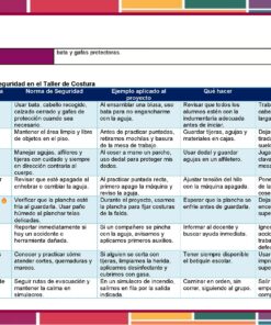 Programa Analitico Tecnologia 1° Editorial MD Industria del Vestido Pagina 44