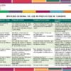 Programa Analítico Tecnología – Turismo 1° Grado SECUNDARIA (NEM 2026 – 2027) 11 Programa Analitico Tecnologia 1° Editorial MD Turismo Pagina 05