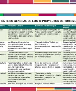 Programa Analitico Tecnologia 1° Editorial MD Turismo Pagina 05