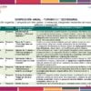 Programa Analítico Tecnología – Turismo 1° Grado SECUNDARIA (NEM 2026 – 2027) 12 Programa Analitico Tecnologia 1° Editorial MD Turismo Pagina 07