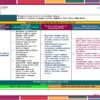 Programa Analítico Tecnología – Turismo 1° Grado SECUNDARIA (NEM 2026 – 2027) 14 Programa Analitico Tecnologia 1° Editorial MD Turismo Pagina 11