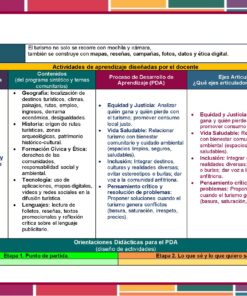 Programa Analitico Tecnologia 1° Editorial MD Turismo Pagina 11