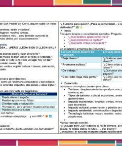 Programa Analitico Tecnologia 1° Editorial MD Turismo Pagina 12