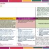 Un cuadro educativo dividido en cuatro secciones con bordes coloridos. Cada sección contiene textos detallados bajo los títulos: 