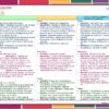Una tabla colorida con dos planes de lecciones detallados en español. Los planes incluyen secciones denominadas Inicio, Desarrollo y Cierre, que describen actividades, descripciones, evaluaciones y materiales para la enseñanza de temas relacionados con la tecnología y los sistemas de energía renovable.