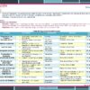 Una tabla detallada que describe un plan de organización del proyecto. Incluye actividades, descripciones, responsables, recursos y duración sugerida. El enfoque educativo está en logística, comunicación, desarrollo de capacidades, coordinación con servicios de emergencia, etc.