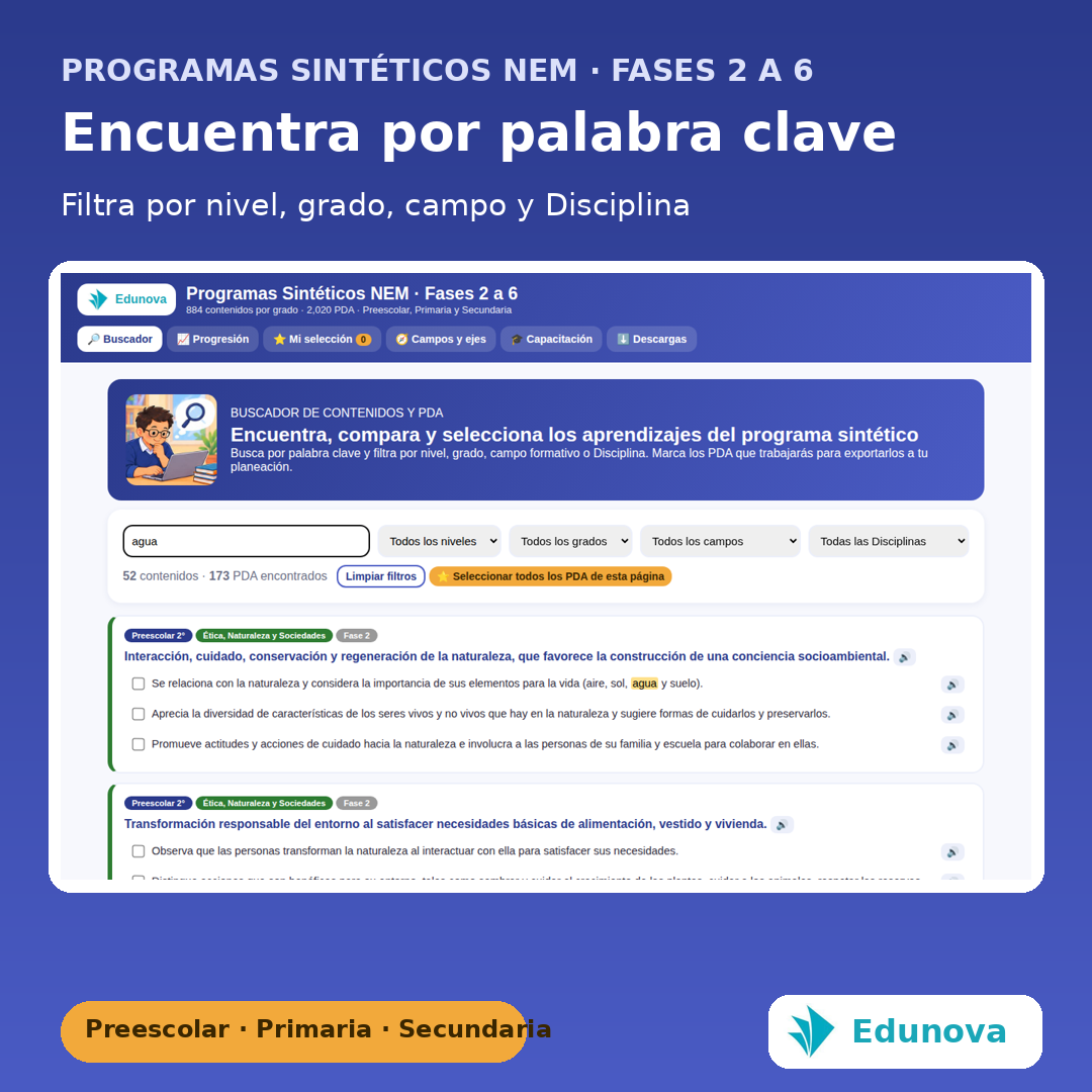 Programas Sintéticos NEM Fases 2 a 6 | Buscador de Contenidos y PDA, Planeación y Capacitación Docente 3 Programas Sintéticos NEM Fases 2 a 6 | Buscador de Contenidos y PDA, Planeación y Capacitación Docente - Imagen 3