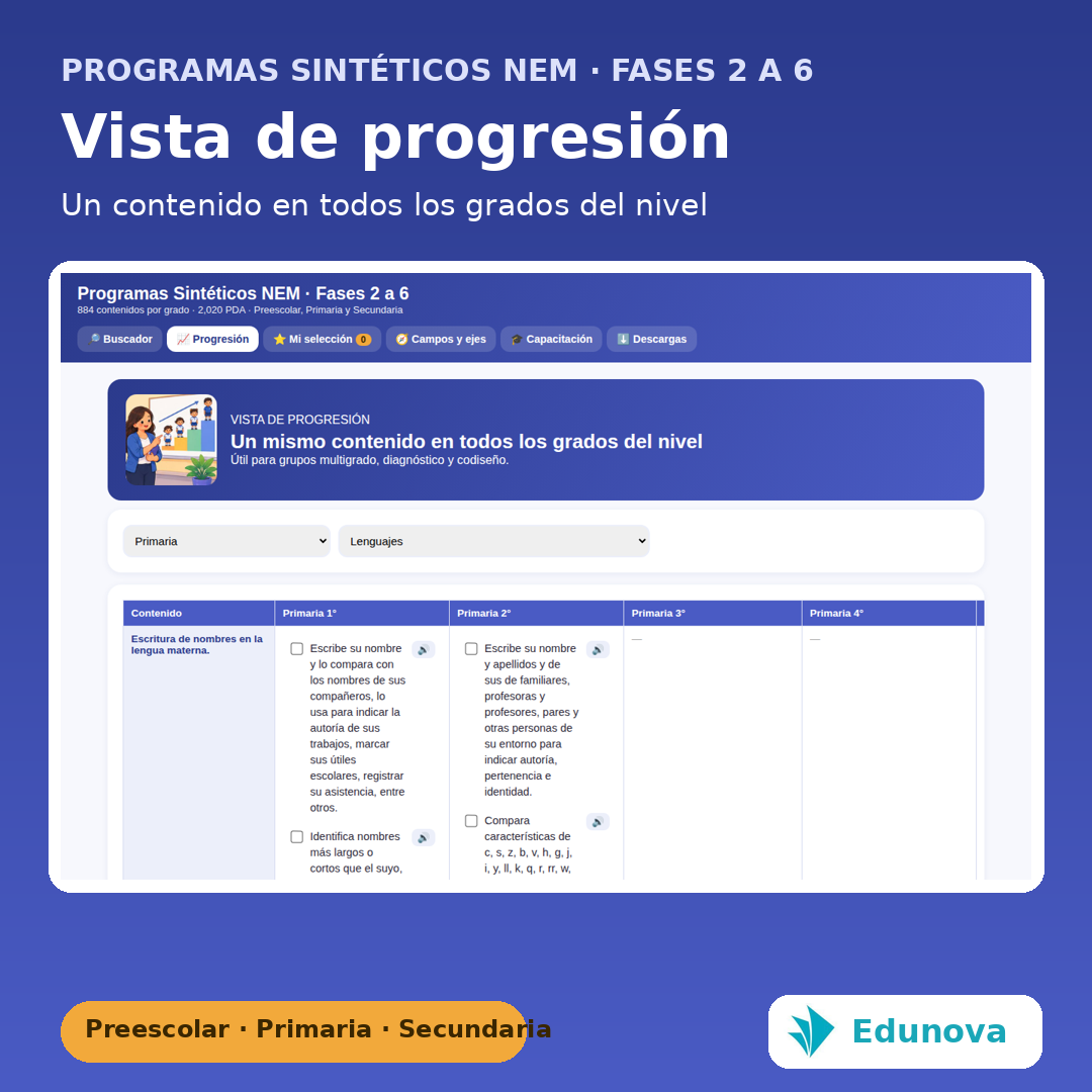 Programas Sintéticos NEM Fases 2 a 6 | Buscador de Contenidos y PDA, Planeación y Capacitación Docente 4 Programas Sintéticos NEM Fases 2 a 6 | Buscador de Contenidos y PDA, Planeación y Capacitación Docente - Imagen 4